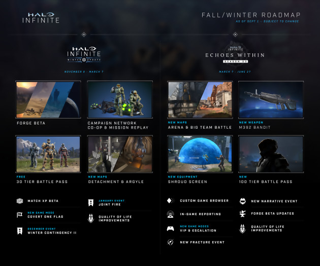 Halo Infinite: la cooperativa de pantalla dividida finalmente se cancela, la temporada 3 se pospone para 2023