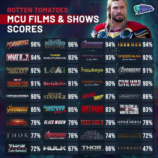 Miss Marvel: con un 98%, es la serie mejor calificada de todo el MCU, ¡aquí está el ranking!