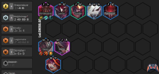 TFT: Cheat sheet delle migliori composizioni della patch 11.13