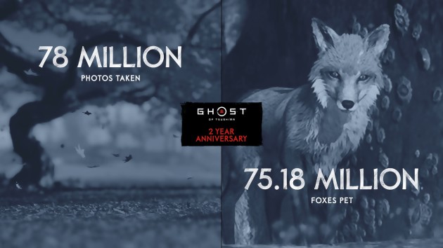 Ghost of Tsushima: 10 million sales, it's coming very soon!