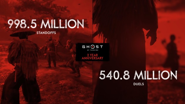 Ghost of Tsushima: 10 million sales, it's coming very soon!