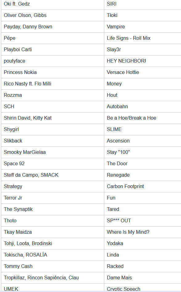 NFS Unbound: the music list has been revealed, fans of hip-hop and electro will love it