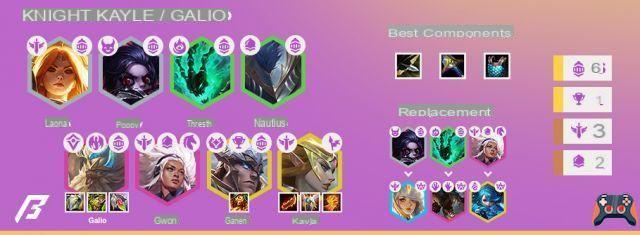 TFT: Compo Kayle e Galio com Chevalier (Knight)