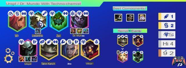 TFT: Compo Urgot e Dr. Mundo con Techno-chimico