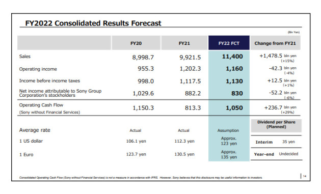 PS5: still record sales, but missed objectives for Sony, here are the figures