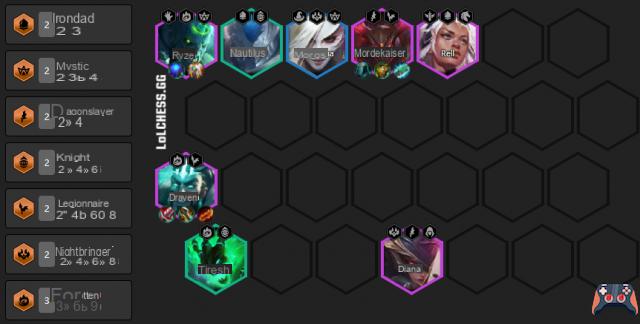 TFT: Cheat sheet delle migliori composizioni della patch 11.10