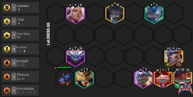 TFT: Cheat sheet delle migliori composizioni della patch 11.10