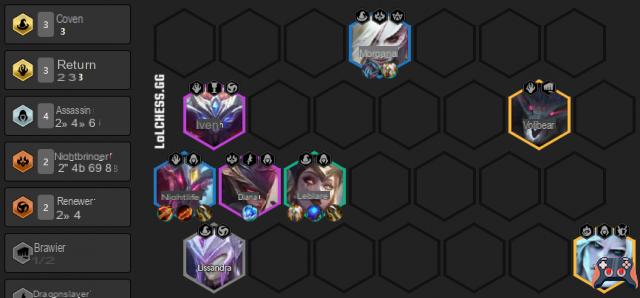 TFT: Cheat sheet delle migliori composizioni della patch 11.11