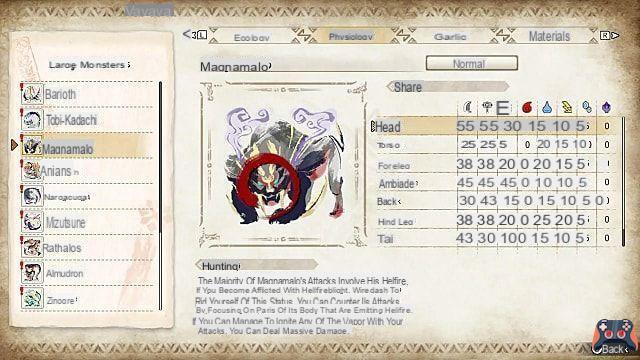 Monster Hunter Rise of Magnamalo Debolezza: commento