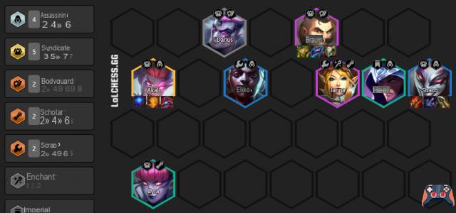 TFT: Cheat sheet of the best compositions of patch 11.22