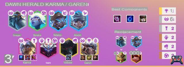 TFT: Compo Karma and Garen with Herald of Dawn (Dawnbringer)