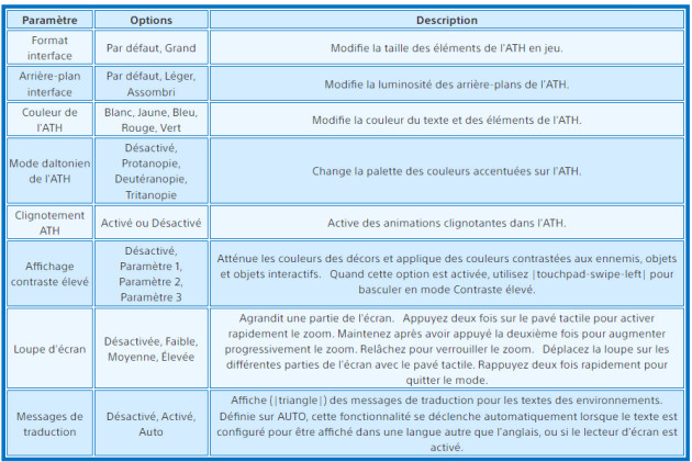 The Last of Us Part I: the game will be full of accessibility options, here is the complete list